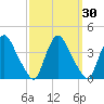 Salem tide chart for Saturday, September 30, 2023