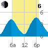 Salem tide chart for Wednesday, September 6, 2023