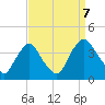 Salem tide chart for Thursday, September 7, 2023