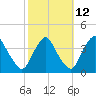 Salem tide chart for Thursday, October 12, 2023