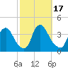 Salem tide chart for Tuesday, October 17, 2023