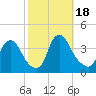 Salem tide chart for Wednesday, October 18, 2023