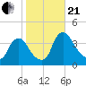 Salem tide chart for Saturday, October 21, 2023