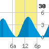 Salem tide chart for Monday, October 30, 2023
