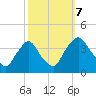 Salem tide chart for Saturday, October 7, 2023