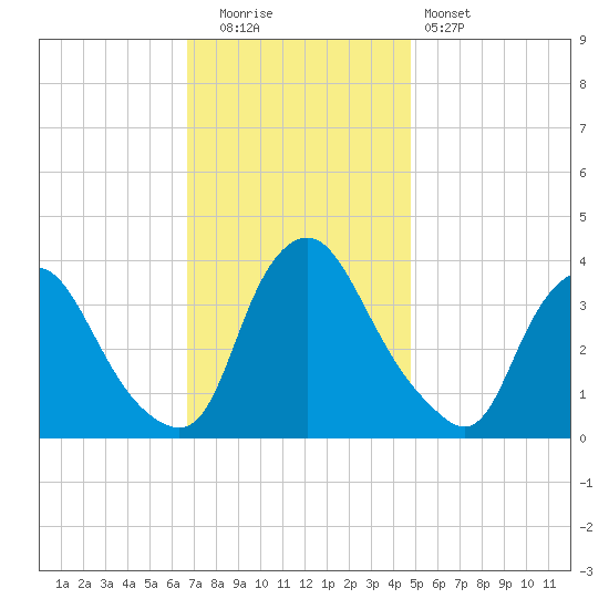 Salem tide chart for Tuesday, November 14, 2023