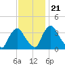 Salem tide chart for Tuesday, November 21, 2023