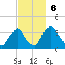 Salem tide chart for Monday, November 6, 2023