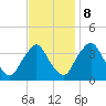 Salem tide chart for Wednesday, November 8, 2023