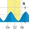 Salem tide chart for Thursday, November 9, 2023