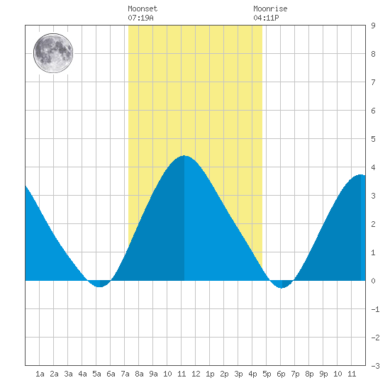 Salem tide chart for Tuesday, December 26, 2023