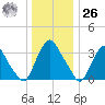 Salem tide chart for Tuesday, December 26, 2023