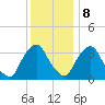 Salem tide chart for Friday, December 8, 2023
