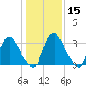 Salem tide chart for Monday, January 15, 2024