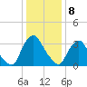 Salem tide chart for Monday, January 8, 2024