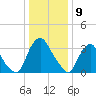Salem tide chart for Tuesday, January 9, 2024