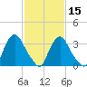 Salem tide chart for Thursday, February 15, 2024