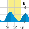 Salem tide chart for Tuesday, February 6, 2024