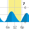 Salem tide chart for Wednesday, February 7, 2024