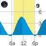 Salem tide chart for Friday, February 9, 2024