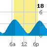 Salem tide chart for Monday, March 18, 2024