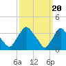 Salem tide chart for Wednesday, March 20, 2024