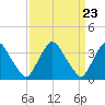 Salem tide chart for Saturday, March 23, 2024