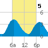 Salem tide chart for Tuesday, March 5, 2024