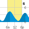 Salem tide chart for Wednesday, March 6, 2024