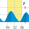 Salem tide chart for Thursday, March 7, 2024