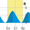 Salem tide chart for Friday, March 8, 2024