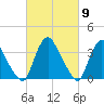 Salem tide chart for Saturday, March 9, 2024