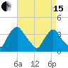 Salem tide chart for Monday, April 15, 2024