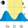 Salem tide chart for Monday, April 1, 2024
