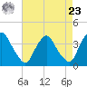 Salem tide chart for Tuesday, April 23, 2024