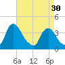 Salem tide chart for Tuesday, April 30, 2024