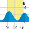 Salem tide chart for Wednesday, April 3, 2024