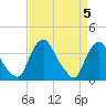 Salem tide chart for Friday, April 5, 2024