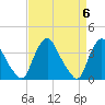 Salem tide chart for Saturday, April 6, 2024