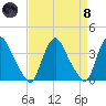 Salem tide chart for Monday, April 8, 2024