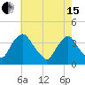 Salem tide chart for Wednesday, May 15, 2024