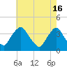 Salem tide chart for Thursday, May 16, 2024