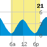 Salem tide chart for Tuesday, May 21, 2024
