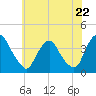 Salem tide chart for Wednesday, May 22, 2024
