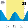 Salem tide chart for Thursday, May 23, 2024