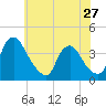 Salem tide chart for Monday, May 27, 2024