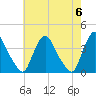 Salem tide chart for Monday, May 6, 2024
