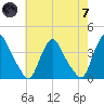 Salem tide chart for Tuesday, May 7, 2024
