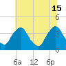 Salem tide chart for Saturday, June 15, 2024