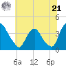 Salem tide chart for Friday, June 21, 2024